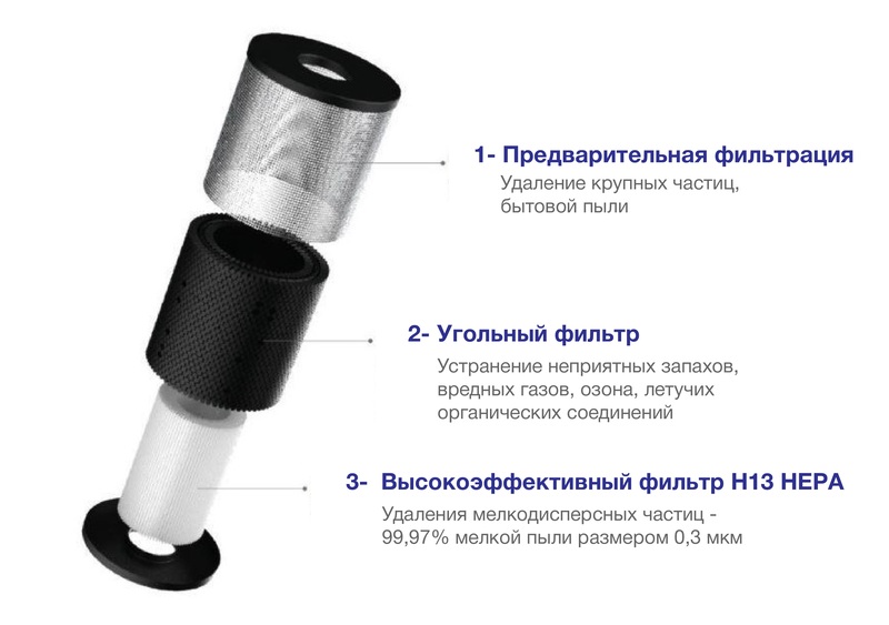 Фильтр для мелкой пыли, для IC 15/ W (комплект) | Керхер